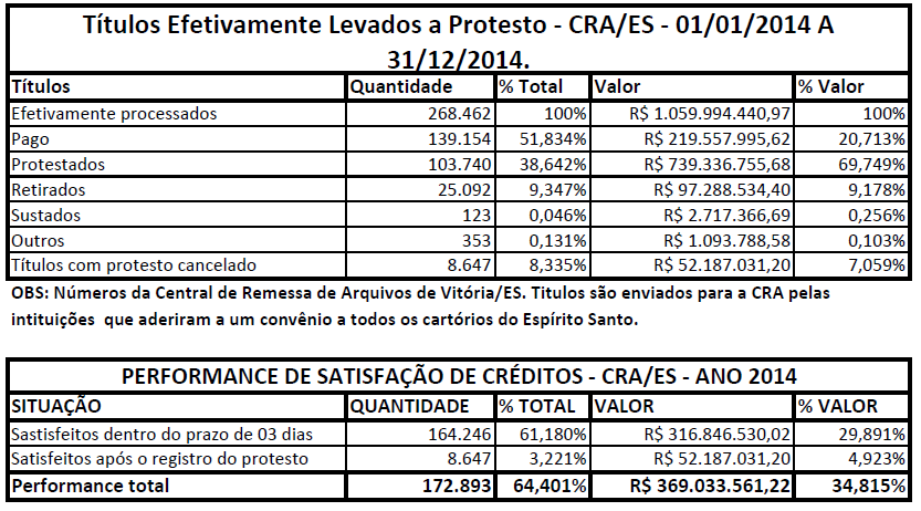 Giro pelas serventias: Tabelionato de Notas com Função de Protesto